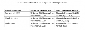 90-day Representative Period PY 2018
