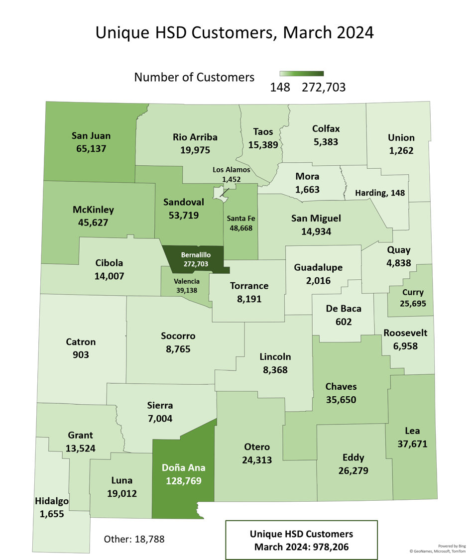 New Mexico Human Services Department | To transform lives. Working with our  partners, we design and deliver innovative, high quality health and human  services that improve the security and promote independence for